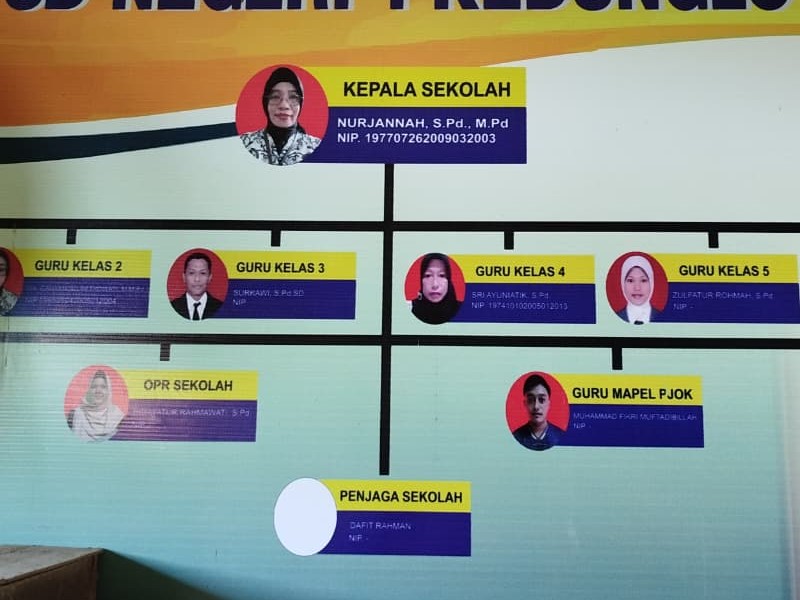 Struktur Organisasi - SD NEGERI 1 KEDUNGLO